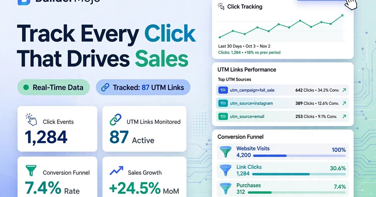 UTM & Short Links 2026: Track Every Click That Drives Sales